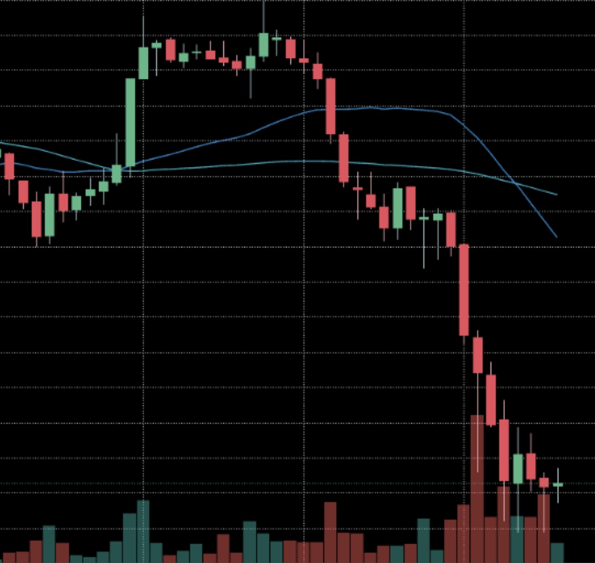 Downward trend chart